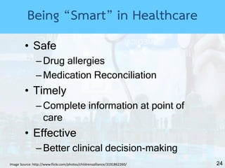 24
• Safe
–Drug allergies
–Medication Reconciliation
• Timely
–Complete information at point of
care
• Effective
–Better clinical decision-making
Image Source: http://www.flickr.com/photos/childrensalliance/3191862260/
Being “Smart” in Healthcare
 