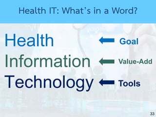 33
Health
Information
Technology
Goal
Value-Add
Tools
Health IT: What’s in a Word?
 