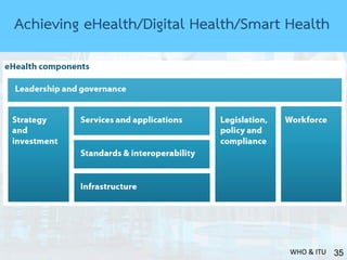 35WHO & ITU
Achieving eHealth/Digital Health/Smart Health
 