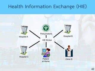 42
Hospital A Hospital B
Clinic D
Policymakers
Patient
at Home
Hospital C
HIE Broker
Health Information Exchange (HIE)
 