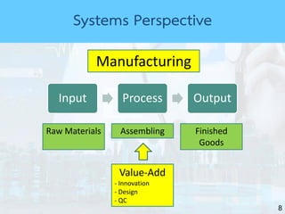8
Input Process Output
Assembling
Manufacturing
Raw Materials Finished
Goods
Value-Add
- Innovation
- Design
- QC
Systems Perspective
 