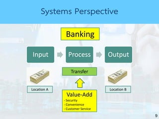 9
Systems Perspective
Input Process Output
Transfer
Banking
Value-Add
- Security
- Convenience
- Customer Service
Location A Location B
 