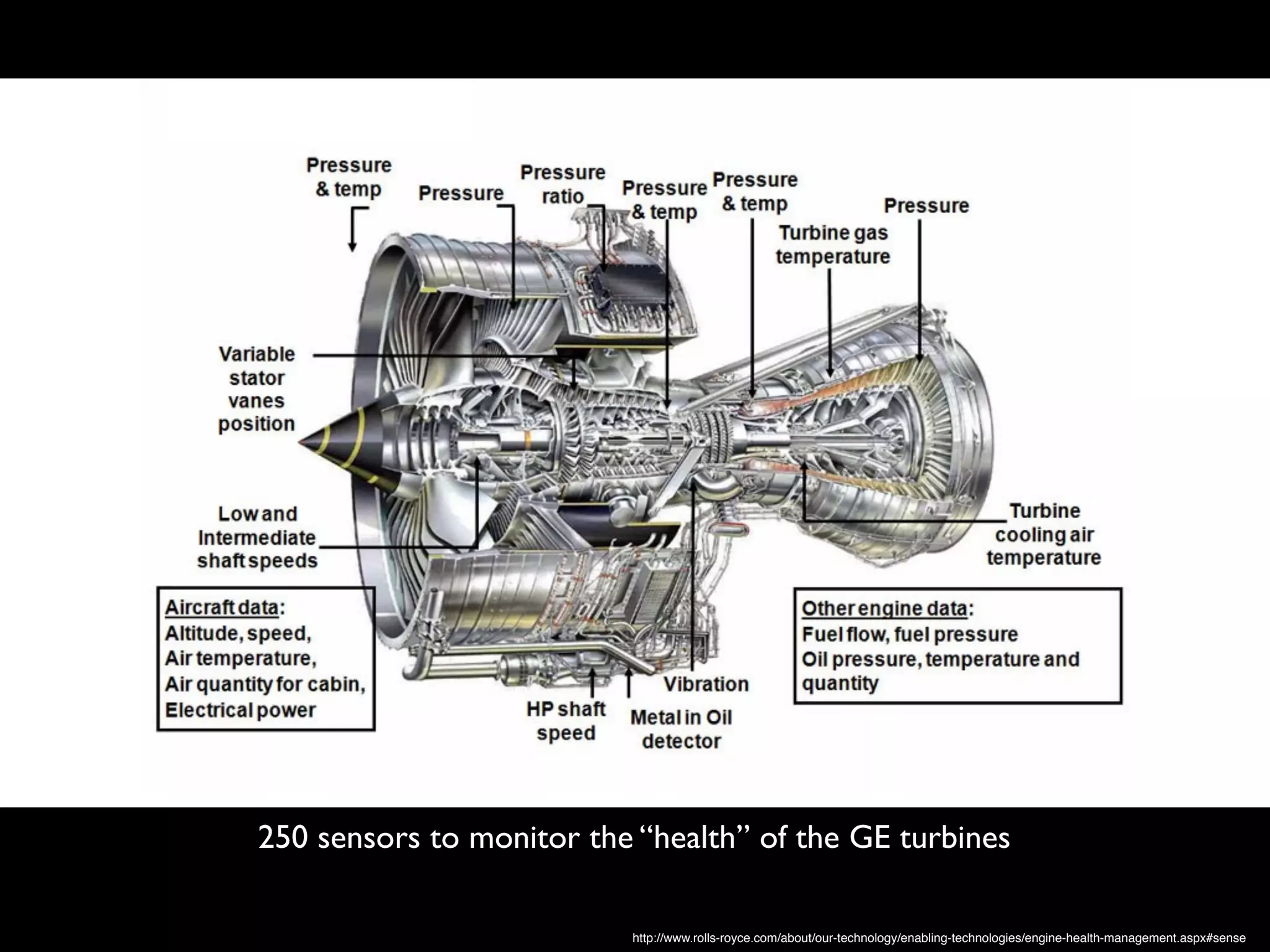 http://www.rolls-royce.com/about/our-technology/enabling-technologies/engine-health-management.aspx#sense
250 sensors to monitor the “health” of the GE turbines
 