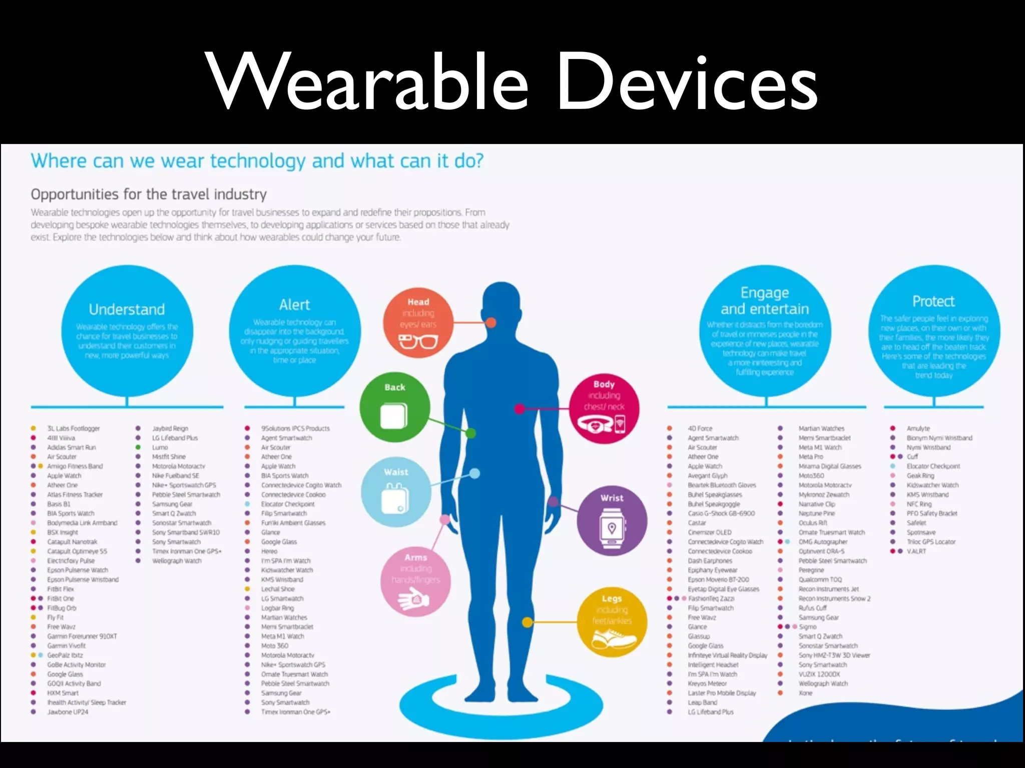 Wearable Devices
 