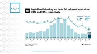 Digital Health and the Future of Healthcare.pdf