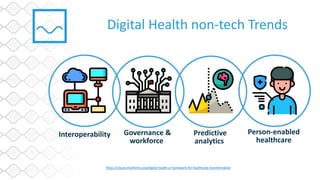 Digital Health and the Future of Healthcare.pdf