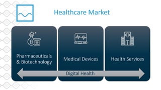 Digital Health and the Future of Healthcare.pdf