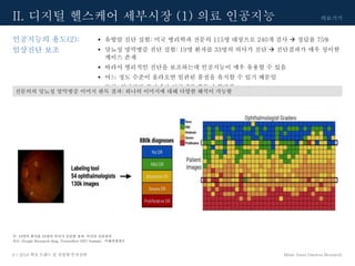 의료기기
Mirae Asset Daewoo Research9 | 2018 핵심 트렌드 및 산업별 투자전략
• 유방암 진단 실험: 미국 병리학과 전문의 115명 대상으로 240개 검사  정답률 75%
• 당뇨성 망막병증 진단 실험: 19명 환자를 33명의 의사가 진단  진단결과가 매우 상이한
케이스 존재
• 따라서 병리적인 진단을 보조하는데 인공지능이 매우 유용할 수 있음
• 어느 정도 수준이 올라오면 일관된 품질을 유지할 수 있기 때문임
• 특히, 영상진단 분야에서 연구개발 활동이 활발함
인공지능의 용도(2):
임상진단 보조
II. 디지털 헬스케어 세부시장 (1) 의료 인공지능
주: 19명의 환자를 33명의 의사가 진단한 결과, 의사의 진단결과
자료: Google Research blog, Tensorflow DEV Summit, 미래에셋대우
전문의의 당뇨성 망막병증 이미지 판독 결과: 하나의 이미지에 대해 다양한 해석이 가능함
 