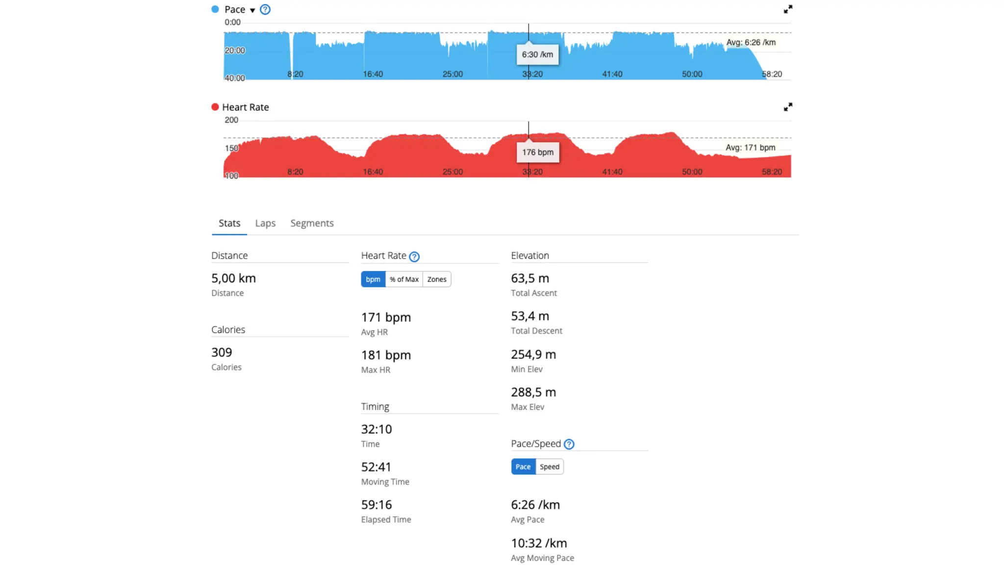 Digital Healthcare Cardiology in the AI era PPT