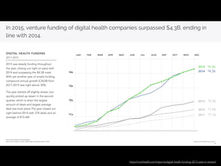 What is most important factor in digital medicine?
 