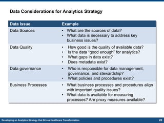 Data Analytics Strategy | PDF