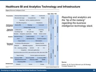 Data Analytics Strategy | PDF