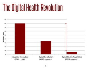 Что входит в digital health
3
 