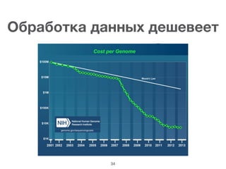 Обработка данных дешевеет
34
 