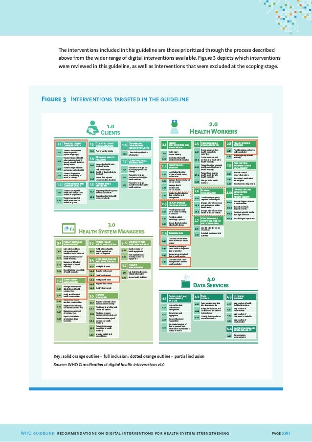 Digital Interventions for Health Systems Strengthening
