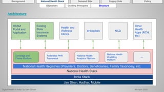 Digital Health in India | PDF