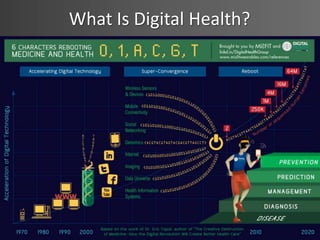 What Is Digital Health?

 