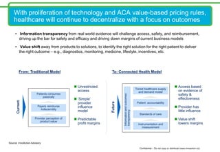 With proliferation of technology and ACA value-based pricing rules,
healthcare will continue to decentralize with a focus on outcomes
Confidential – Do not copy or distribute (www.innoaction.co)
From: Traditional Model To: Connected Health Model
Provider perception of
product value
Payers reimburse
indiscernibly
Patients consumes
passively
Current
Future
 Access based
on evidence of
safety &
effectiveness
 Provider has
little influence
 Value shift
lowers margins
 Unrestricted
access
 ‘Simple’
provider
influence
model
 Predictable
profit margins Instrumentation and
measurement
Patient accountability
Tiered healthcare supply
and demand model
Standards of care
Informationandoutcomes
transparency
• Information transparency from real world evidence will challenge access, safety, and reimbursement,
driving up the bar for safety and efficacy and driving down margins of current business models
• Value shift away from products to solutions, to identify the right solution for the right patient to deliver
the right outcome – e.g., diagnostics, monitoring, medicine, lifestyle, incentives, etc.
Source: InnoAction Advisory
 