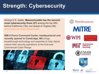 32
Among U.S. states, Massachusetts has the second-
most cybersecurity firms (37) among the top 500,
behind California (13...