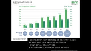 startuphealth.com/reports
Firm 2017 YTD Deals Stage
Early Mid Late
1 7
1 7
2 6
2 6
3 5
3 5
3 5
3 5
THE TOP INVESTORS OF 20...