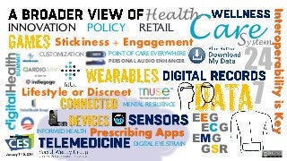 INNOVATION POLICY RETAIL
Stickiness + Engagement
CUSTOMIZATION

POINT OF CARE EVERYWHERE
PERSONAL AUDIO ENHANCER

Lifestyle or Discreet
MENTAL RESILIENCE

EEG
ECG
INFORMED HEALTH Prescribing Apps
EMG
DIGITAL EYE STRAIN
GSR

Interoperability is Key

Care
S

Health

ystem

24
7

 