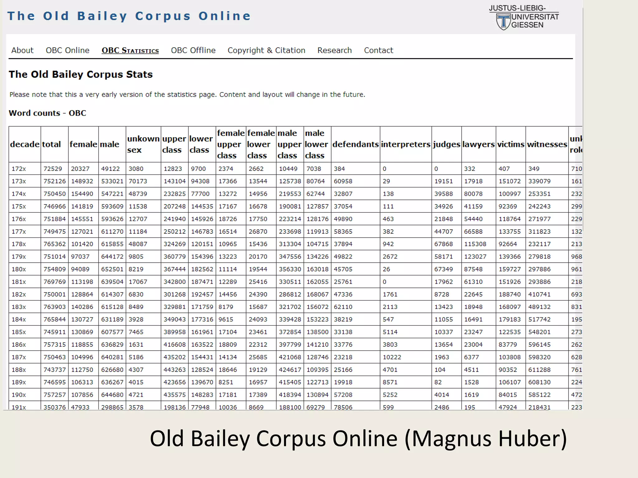 Old Bailey Corpus Online (Magnus Huber)
 