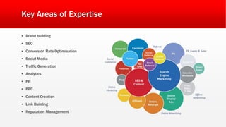 Key Areas of Expertise
▪ Brand building
▪ SEO
▪ Conversion Rate Optimisation
▪ Social Media
▪ Traffic Generation
▪ Analytics
▪ PR
▪ PPC
▪ Content Creation
▪ Link Building
▪ Reputation Management
 