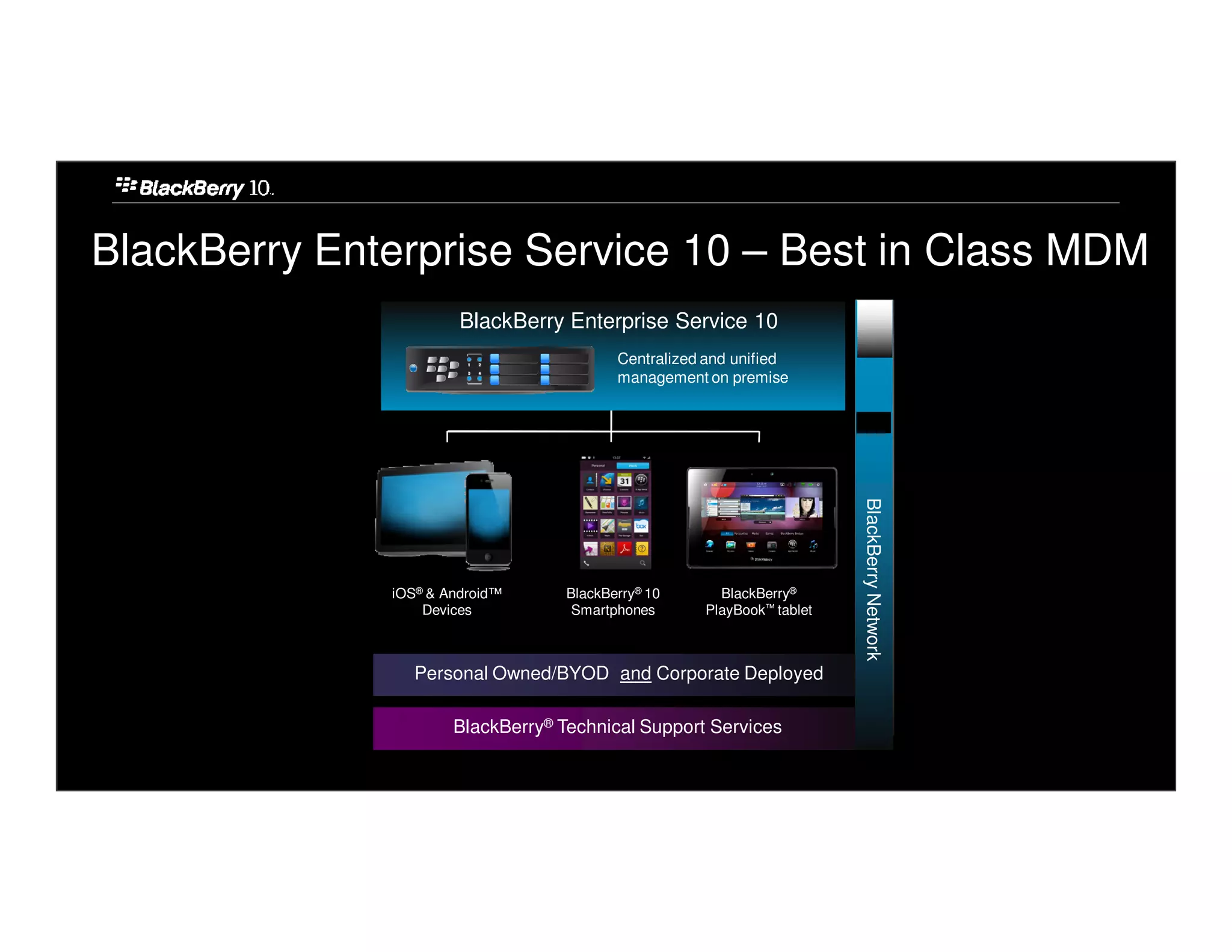 BlackBerry Enterprise Service 10 – Best in Class MDM
                       BlackBerry Enterprise Service 10
                                          Centralized and unified
                                          management on premise




                                                                        BlackBerry Network
              iOS® & Android™      BlackBerry® 10      BlackBerry®
                  Devices           Smartphones      PlayBook™ tablet



                 Personal Owned/BYOD and Corporate Deployed

                      BlackBerry® Technical Support Services
 