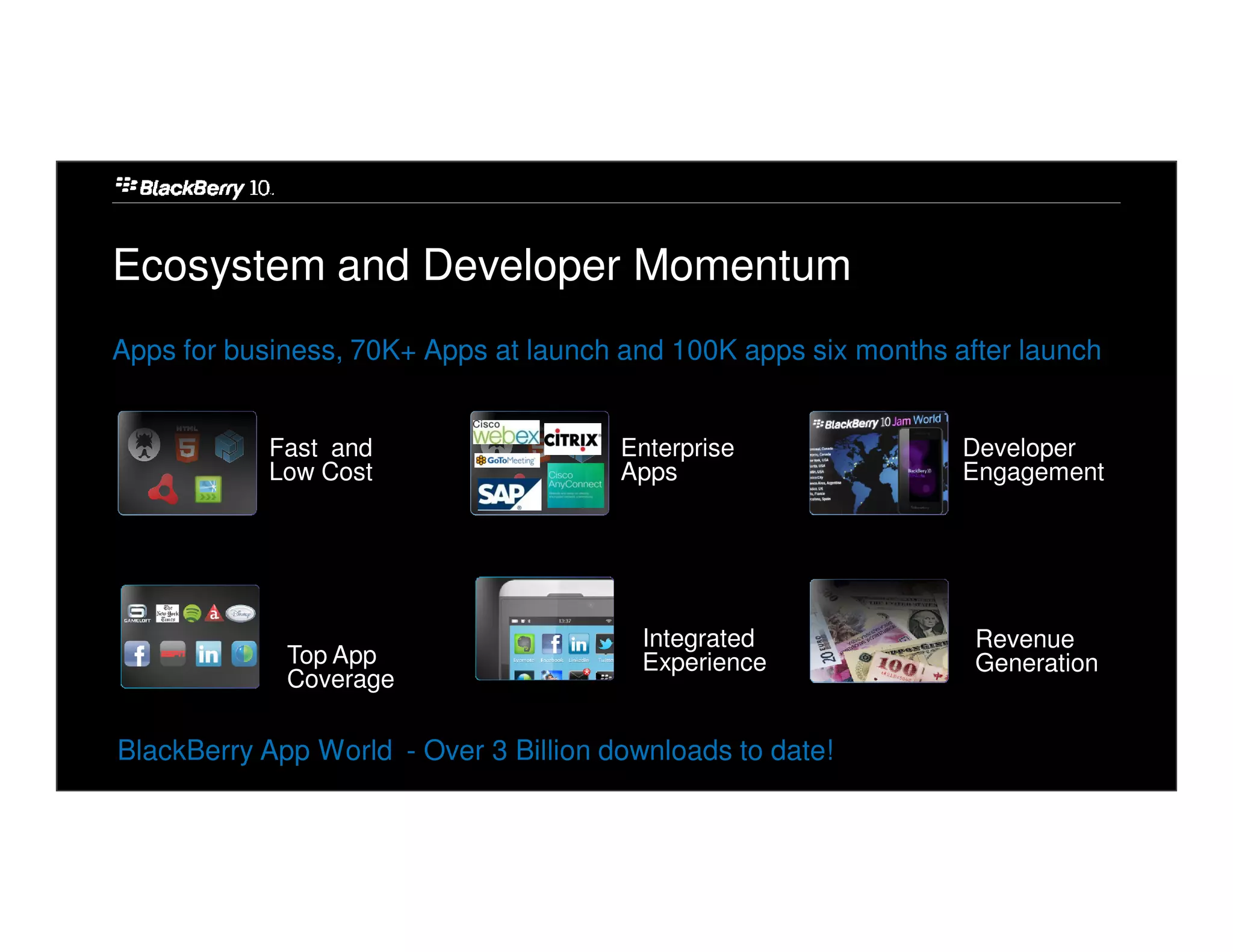 Ecosystem and Developer Momentum
Apps for business, 70K+ Apps at launch and 100K apps six months after launch


            Fast and                   Enterprise                Developer
            Low Cost                   Apps                      Engagement




                                         Integrated               Revenue
             Top App                     Experience               Generation
             Coverage

BlackBerry App World - Over 3 Billion downloads to date!
 