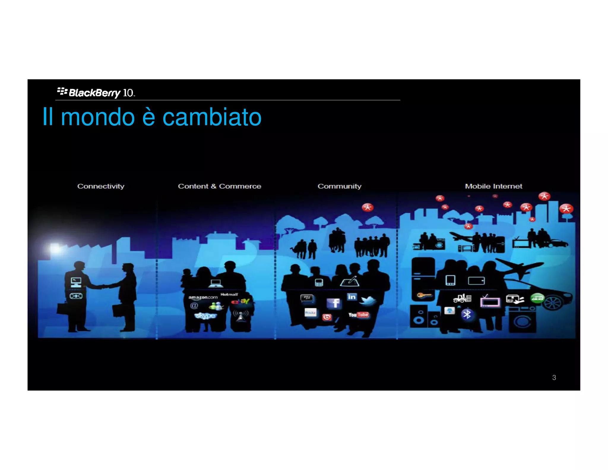 Il mondo è cambiato




                      3
 