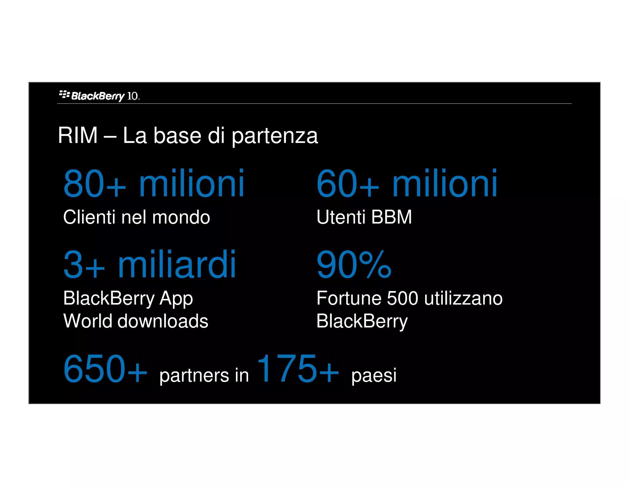 RIM – La base di partenza

80+ milioni             60+ milioni
Clienti nel mondo       Utenti BBM

3+ miliardi             90%
BlackBerry App          Fortune 500 utilizzano
World downloads         BlackBerry

650+ partners in 175+ paesi
 