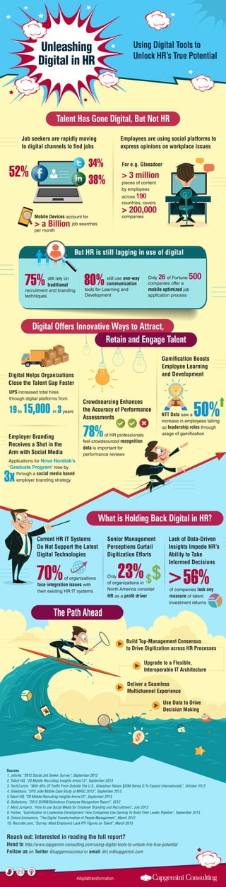 Unleashing
Digital in HR

Using Digital Tools to
Unlock HR’s True Potential

Talent Has Gone Digital, But Not HR
Job seekers are rapidly moving
to digital channels to ﬁnd jobs

Employees are using social platforms to
express opinions on workplace issues

34%

52%

For e.g. Glassdoor

> 3 million

38%

pieces of content
by employees
across 190
countries, covers

> 200,000

Mobile Devices account for

companies

> a Billion job searches
per month

But HR is still lagging in use of digital

75%

still rely on

traditional

recruitment and branding
techniques

80%

500

Only 26 of Fortune
companies offer a
mobile optimized job
application process

still use one-way

communication

tools for Learning and
Development

Digital Offers Innovative Ways to Attract,
Retain and Engage Talent
Gamiﬁcation Boosts
Employee Learning
and Development

Digital Helps Organizations
Close the Talent Gap Faster
UPS increased total hires
through digital platforms from

19 to 15,000 in 3 years
Employer Branding
Receives a Shot in the
Arm with Social Media

Crowdsourcing Enhances
the Accuracy of Performance
Assessments

78%

of HR professionals
feel crowdsourced recognition
data is important for
performance reviews

NTT Data saw a

50%

increase in employees taking
up leadership roles through
usage of gamification

Applications for Novo Nordisk’s
‘Graduate Program’ rose by
through a social media based
employer branding strategy

3x

What is Holding Back Digital in HR?
Current HR IT Systems
Do Not Support the Latest
Digital Technologies

70%

of organizations
face integration issues with
their existing HR IT systems

Senior Management
Perceptions Curtail
Digitization Efforts

23%

Only
of organizations in
North America consider

HR as a proﬁt driver

Lack of Data-Driven
Insights Impede HR’s
Ability to Take
Informed Decisions

>56%

of companies lack any
measure of talent
investment returns

The Path Ahead
Build Top-Management Consensus
to Drive Digitization across HR Processes
Upgrade to a Flexible,
Interoperable IT Architecture
Deliver a Seamless
Multichannel Experience
Use Data to Drive
Decision Making

Sources
1. Jobvite, “2012 Social Job Seeker Survey”, September 2012
2. Talent HQ, “20 Mobile Recruiting Insights #mrec13”, September 2013
3. TechCrunch, “With 40% Of Trafﬁc From Outside The U.S., Glassdoor Raises $20M Series D To Expand Internationally”, October 2012
4. Slideshare, “UPS Jobs Mobile Case Study at MREC 2013”, September 2013
5.Talent HQ, “20 Mobile Recruiting Insights #mrec13”, September 2013
6. Globoforce, “2012 SHRM/Globoforce Employee Recognition Report”, 2012
7. Mind Jumpers, “How to use Social Media for Employer Branding and Recruitment”, July 2012
8. Forbes, “Gamiﬁcation In Leadership Development: How Companies Use Gaming To Build Their Leader Pipeline”, September 2013
9. Oxford Economics, “The Digital Transformation of People Management”, March 2012
10. Recruiter.com, “Survey: Most Employers Lack RTI Figures on Talent”, March 2013

Reach out: Interested in reading the full report?
Head to http://www.capgemini-consulting.com/using-digital-tools-to-unlock-hrs-true-potential
Follow us on Twitter @capgeminiconsul or email dtri.in@capgemini.com

#digitaltransformation

 