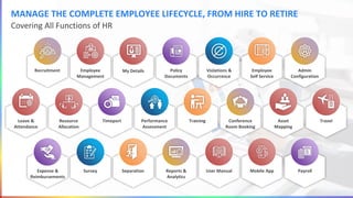 MANAGE THE COMPLETE EMPLOYEE LIFECYCLE, FROM HIRE TO RETIRE
Employee
Management
My Details Policy
Documents
Survey
Employee
Self Service
Recruitment
Expense &
Reimbursements
Separation Payroll
Reports &
Analytics
Admin
Configuration
Resource
Allocation
Timeport Performance
Assessment
Conference
Room Booking
Training
Leave &
Attendance
Asset
Mapping
User Manual Mobile App
Travel
Violations &
Occurrence
Covering All Functions of HR
 