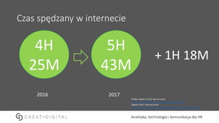 Analityka, technologie i komunikacja dla HR
Czas spędzany w internecie
5H
43M
2016 2017
4H
25M
+ 1H 18M
Źródło: Digital in 2016, We are social,
http://www.slideshare.net/wearesocialsg/digital-in-2016/,
Digital in 2017, We are social:
http://www.slideshare.net/wearesocialsg/digital-in-2017-eastern-europe
 