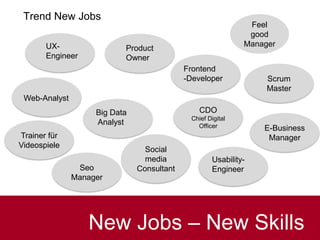 Scrum
Master
Social
media
ConsultantSeo
Manager
Trend New Jobs
UX-
Engineer
Frontend
-Developer
Web-Analyst
Big Data
Analyst
Usability-
Engineer
Product
Owner
Feel
good
Manager
New Jobs – New Skills
CDO
Chief Digital
Officer
Trainer für
Videospiele
E-Business
Manager
 