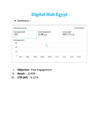 Digital Hub Egypt
 Summary :-
I. Objective : Post Engagement
II. Reach : .11429
III. CTR (All) : 6.13 %
 