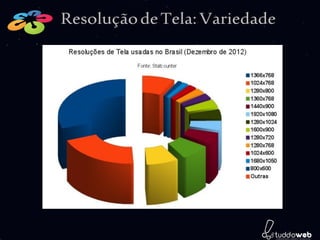 Resolução de Tela: Variedade
 