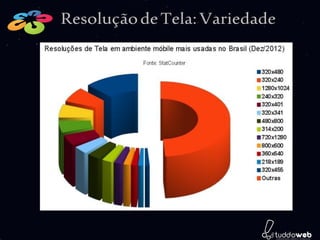 Resolução de Tela: Variedade
 