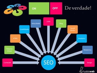 ON                   OFF          De verdade!

                                               Links
                                  Velocidade                 Blog

                                                                      Social
                    Usabilidade
                                                                      Media



             HTML                                                              Analytics




  Palavras
                                                                                      Relatórios
   Chave




Conteúdo
                                               SEO                                         Design
 