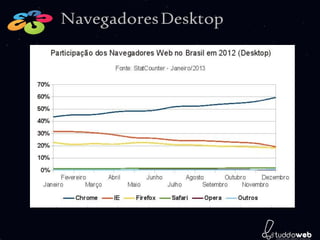 Navegadores Desktop
 