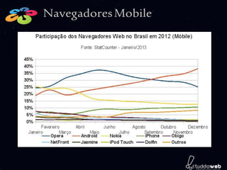 Navegadores Mobile
 