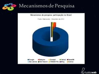 Mecanismos de Pesquisa
 