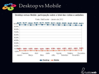 Desktop vs Mobile
 