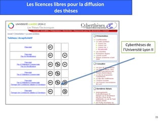 35
Cyberthèses de
l’Université Lyon II
Les licences libres pour la diffusion
des thèses
 