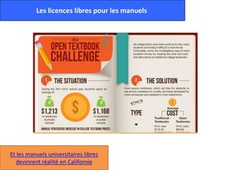Les licences libres pour les manuels
Et les manuels universitaires libres
devinrent réalité en Californie
 