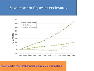 Évolution des coûts d’abonnement aux revues scientifiques
Savoirs scientifiques et enclosures
 