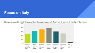 Focus on Italy
Quale ruolo la biblioteca potrebbe assumere? Ancora il focus è sulla collezione