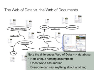The Web of Data vs. the Web of Documents
Note the diﬀerences Web of Data <-> database:

• Non-unique naming assumption

• Open World assumption

• Everyone can say anything about anything
 