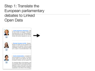 Step 1: Translate the
European parliamentary
debates to Linked
Open Data
 