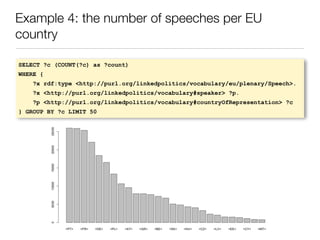 Example 4: the number of speeches per EU
country
SELECT ?c (COUNT(?c) as ?count)
WHERE {
?x rdf:type <http://purl.org/linkedpolitics/vocabulary/eu/plenary/Speech>.
?x <http://purl.org/linkedpolitics/vocabulary#speaker> ?p.
?p <http://purl.org/linkedpolitics/vocabulary#countryOfRepresentation> ?c
} GROUP BY ?c LIMIT 50
 